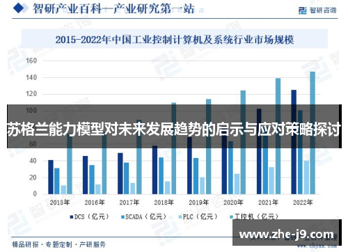 苏格兰能力模型对未来发展趋势的启示与应对策略探讨