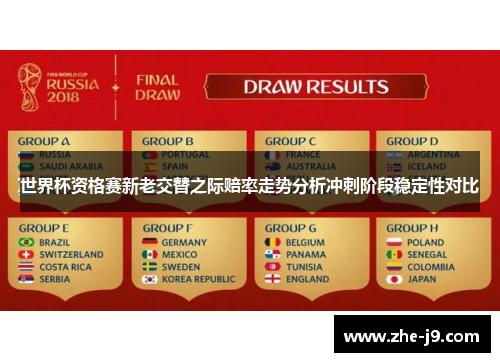 世界杯资格赛新老交替之际赔率走势分析冲刺阶段稳定性对比 世界杯资格赛新老交替之际赔率走势分析冲刺阶段稳定性对比