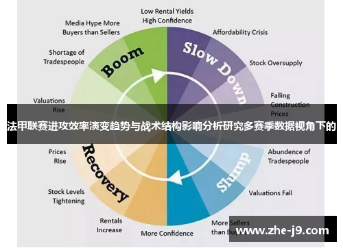 法甲联赛进攻效率演变趋势与战术结构影响分析研究多赛季数据视角下的