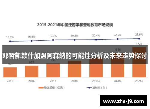 邓哲凯赖什加盟阿森纳的可能性分析及未来走势探讨 邓哲凯赖什加盟阿森纳的可能性分析及未来走势探讨